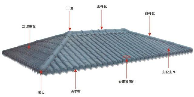 合成樹脂瓦屋面，主瓦和樹脂瓦配件的分布圖講解