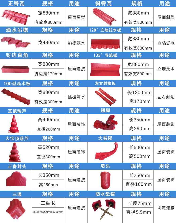 合成樹(shù)脂瓦配件 合成樹(shù)脂瓦配件