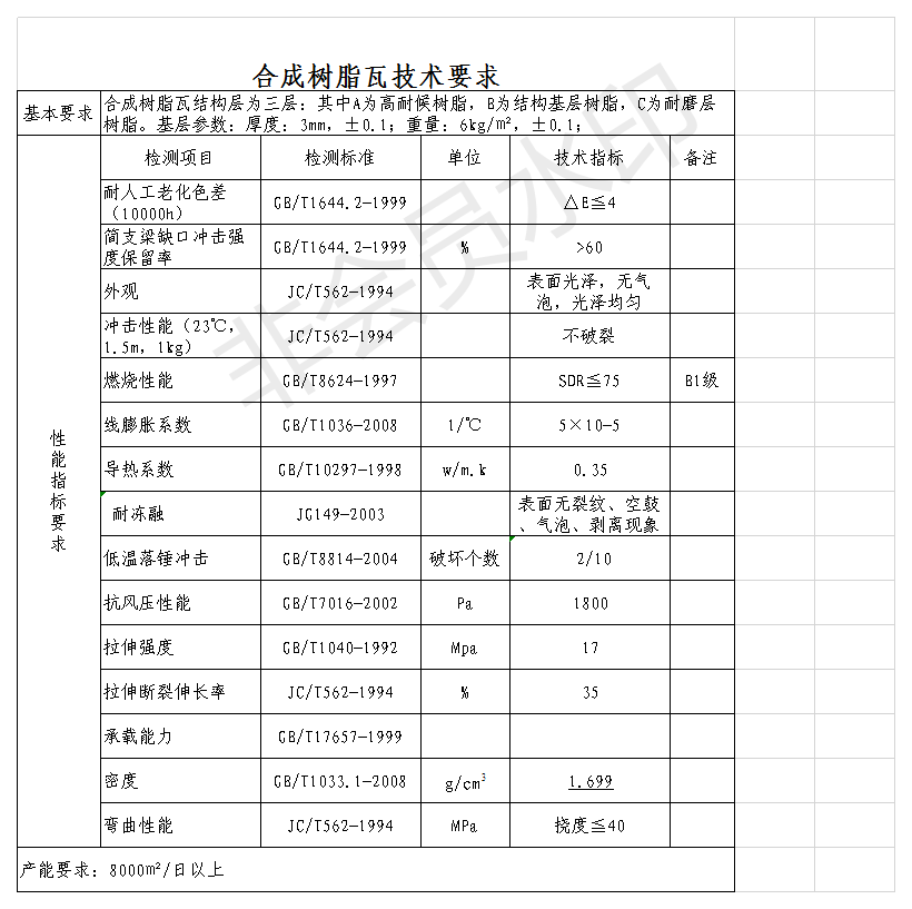 白底樹脂瓦質(zhì)量好？揭開各白底樹脂瓦的秘密，曝光真相，還原事實(shí)