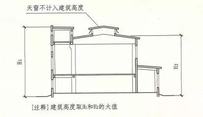 記住“361”，讓建筑高度計算全變送分題！